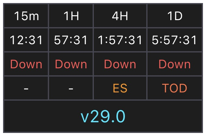 Artemis Pro HTF info table with four enabled timeframes, live countdowns, candle directions, pattern signals, and a version footer