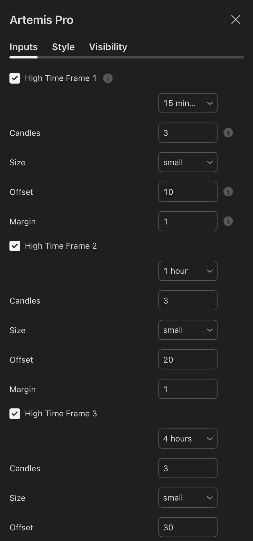 Indicator settings showing High Time Frame slots 1 to 3 with timeframe, candles, size, offset, and margin inputs