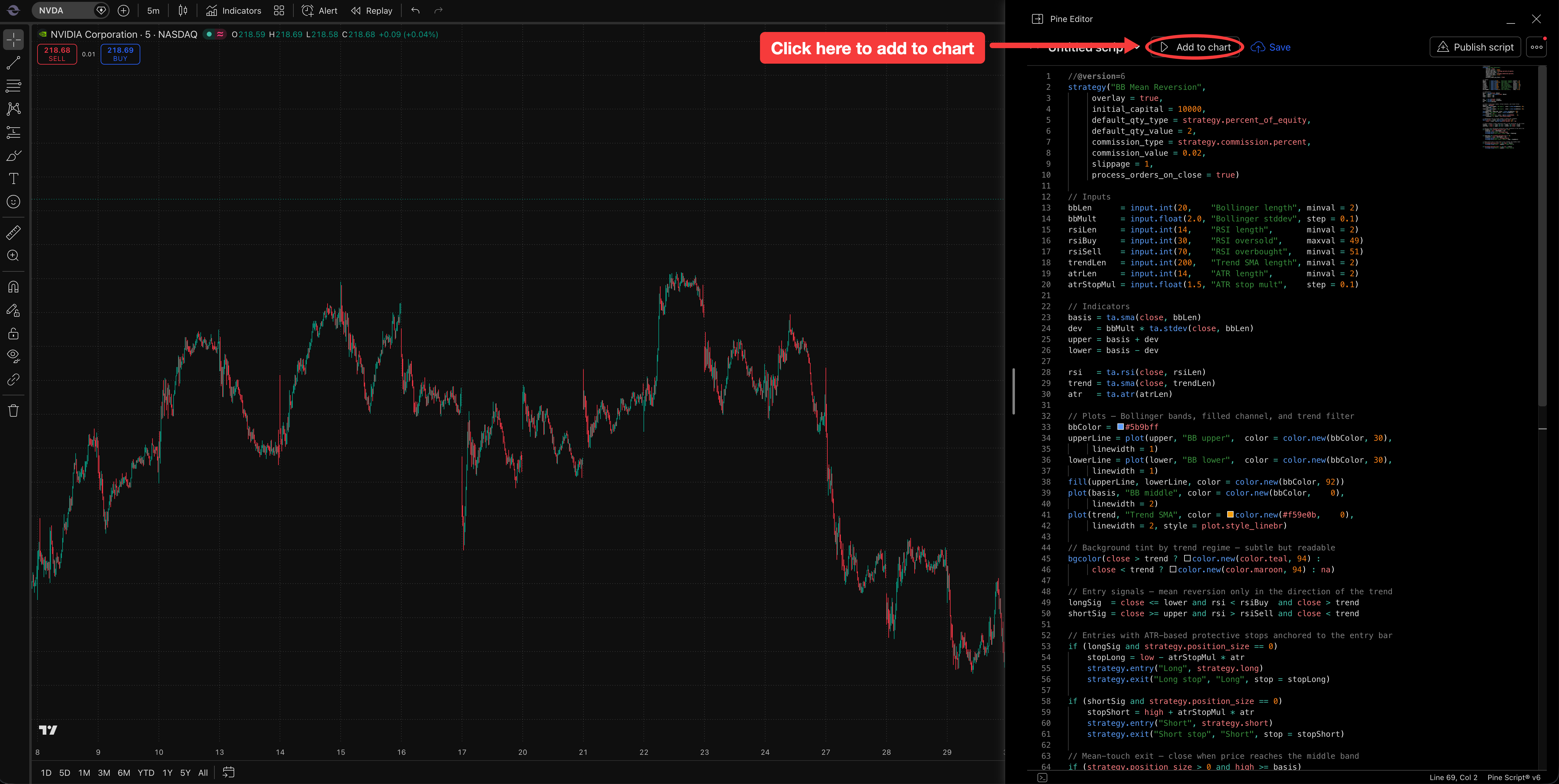 TradingView's Pine Editor open beside the chart with the pasted strategy script inside it, and the Add to chart button highlighted