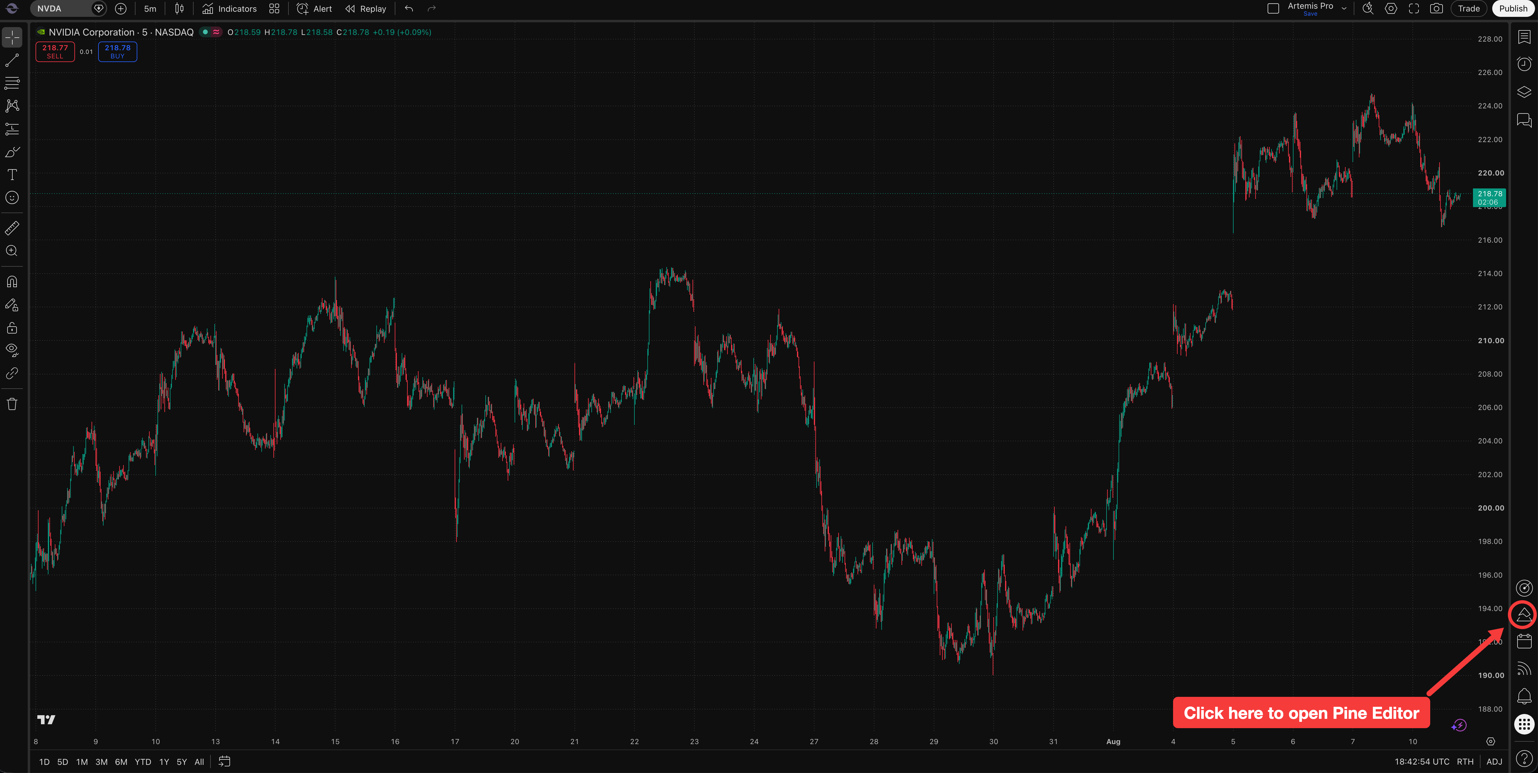 A TradingView chart with the Pine Editor button highlighted at the bottom of the right-hand toolbar