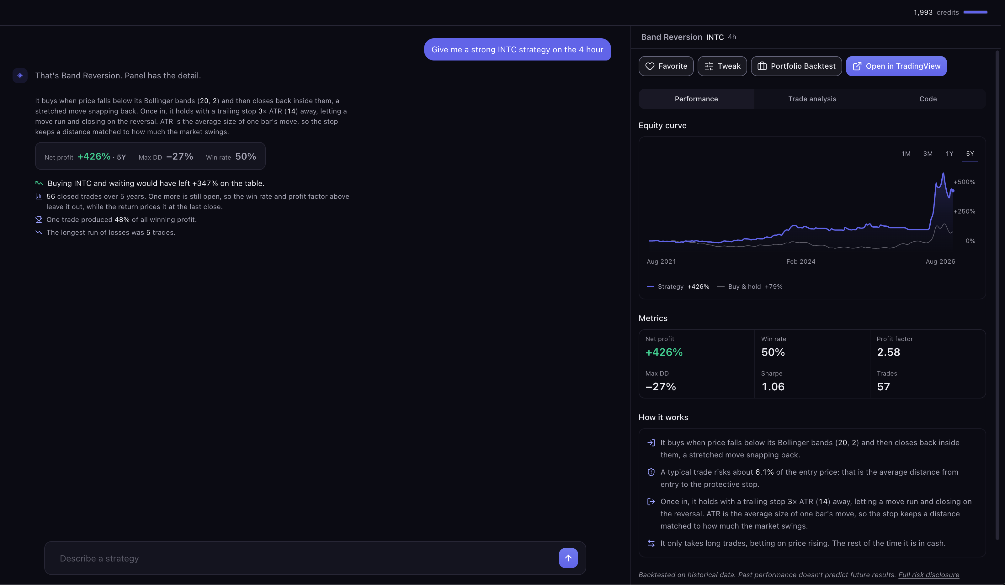 Scribe Studio with a strategy open: the chat on the left with the request and its summary, and the results panel on the right showing the equity curve and metrics